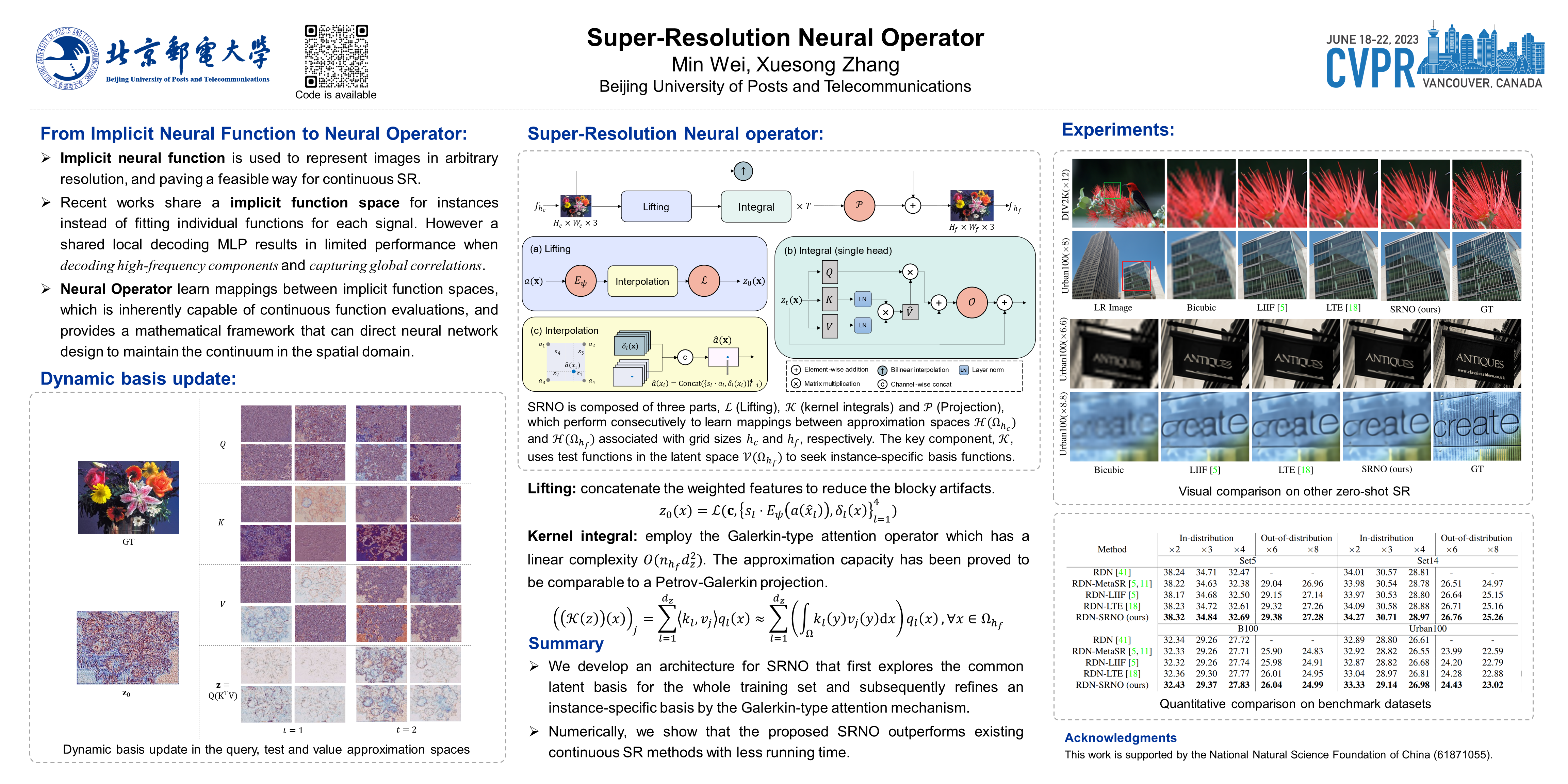 セン CVPR Poster Super-Resolution Neural Operator